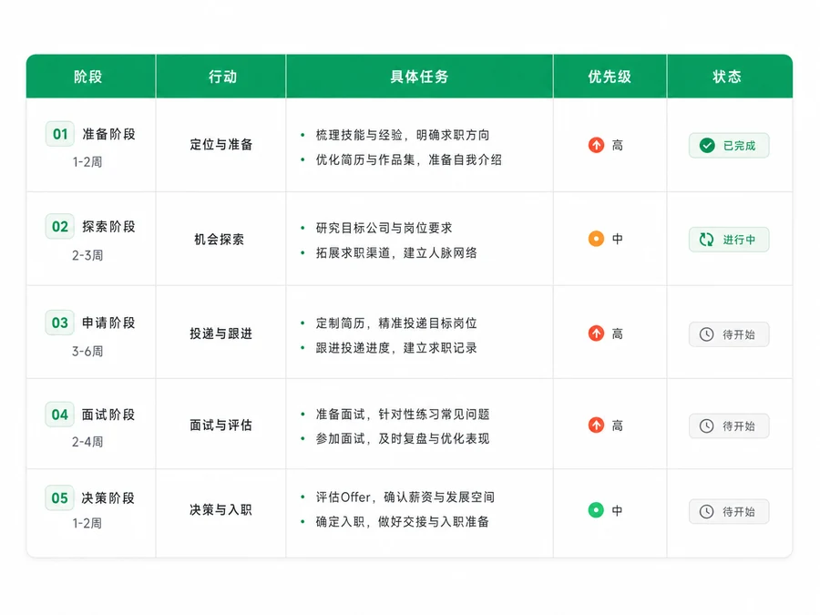 求职行动计划表