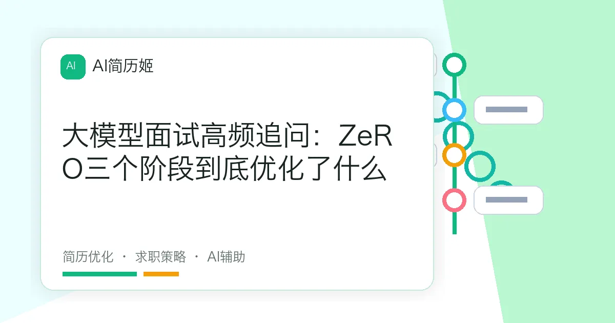 大模型面试高频追问：ZeRO三个阶段到底优化了什么